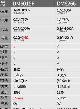 深圳胜利仪器数字钳形表DM6266钳型1000A电流表VC6015F钳形万用表