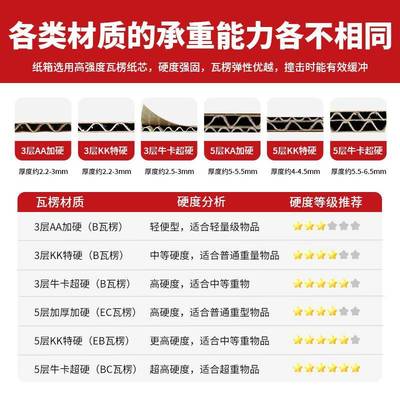 纸箱邮政流搬家特硬瓦楞加打厚包VPU形快递包装纸盒物子长方袋装
