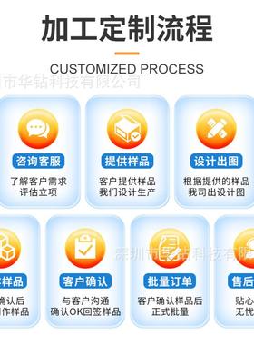 Innol屏ux群创7寸液晶CQR屏CDL显示屏屏RGB插接宽视角高清工业幕