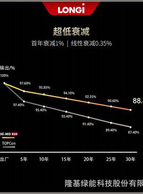 隆基LONGi光伏板Hi-MO X10 LR7-72HVH 630/635/640/645/650M 单玻