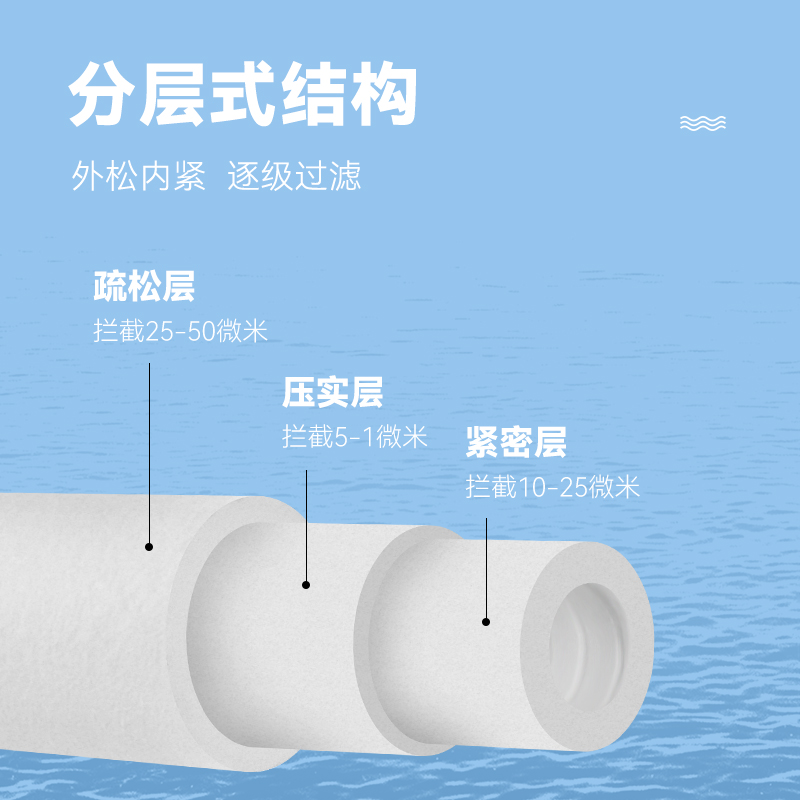 20寸30寸寸PP棉滤芯净水器熔喷水处理保安通用聚丙烯过滤芯商用