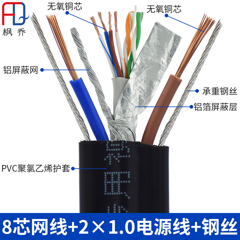 国标电梯专用视频线192网带钢丝8芯网络带屏蔽75-5同轴模拟监控线