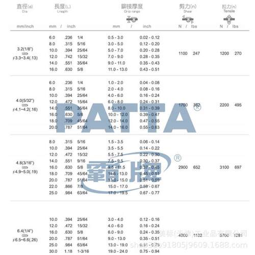 霸B不钢铁抽芯锈拉铆钉开口型沉头半不锈钢3.2EXE/牌4/4.8/6.4G12