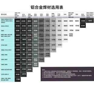 斯米克飞机牌S311硅焊丝553铝6镁焊丝51铝83铝4043铝硅合金4047铝
