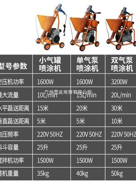 防水s喷涂机大功1率K1小型聚CGG氨酯冷底功油腻子粉水泥浆j涂料多
