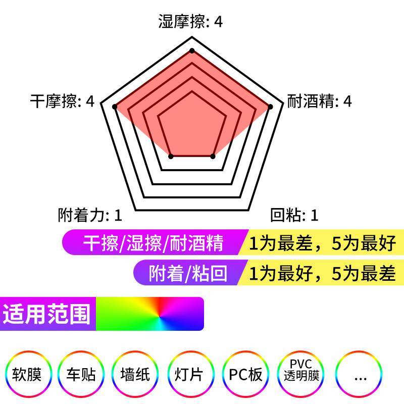 i3200中性uv墨水 打印机墨水 软膜车贴皮革墙纸PVC耐附着耐擦墨水,玩具/童车/益智/积木/模型,垂直悬浮玩具,淘宝优惠券,粉丝福利购,淘宝优惠卷