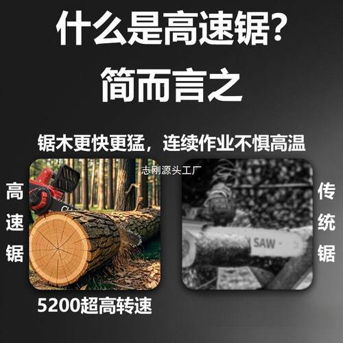 高速锂电功伐率家用小型手持电锯锯大容量动木NYZ高速锯电树