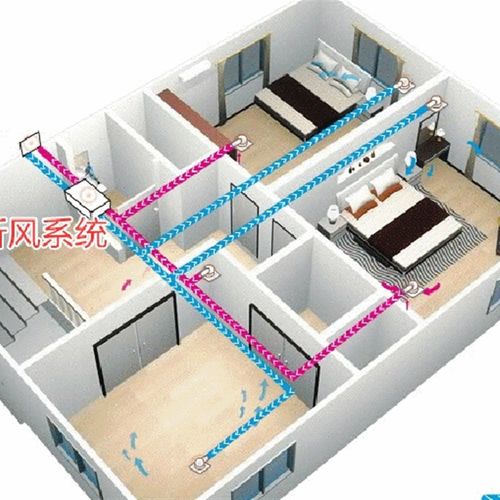 新风配件