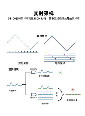 DS100手持数字示波器小双道迷你通型便表携式仪汽修5GDA0M