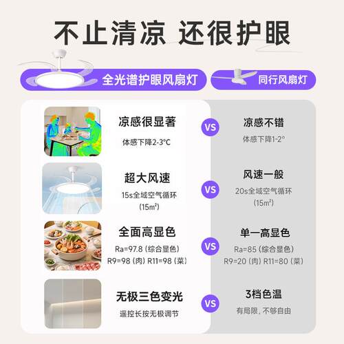LED卧体室风扇扇灯2026759款新全光谱护眼超薄静音餐厅一隐形吊灯