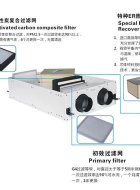 易永达商用新风新系统薄除甲醛换气机超静音风家机用NER-B150全热