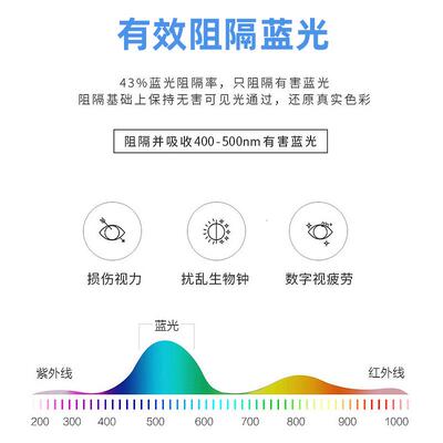 光眼谱一字长全条餐厅吊灯现代简约超过63864道薄灯护办公学习饭