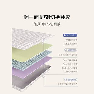 【小弹垫】栖作床垫弹簧薄垫学生宿舍单人护脊亲肤海绵垫榻榻米