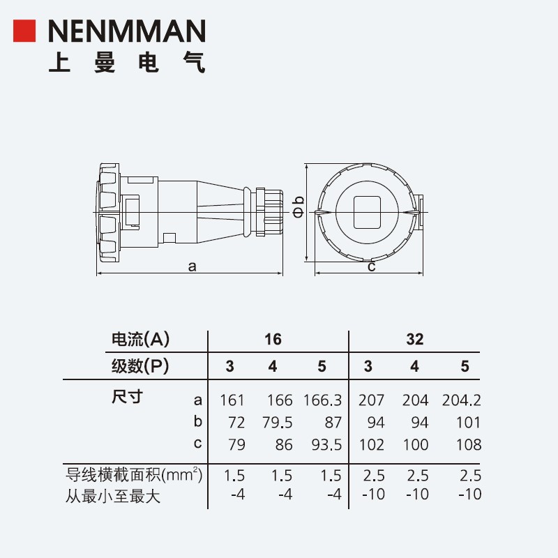 上曼NENMMN型号TYP:5欧标防水工业连接器插座1三相5孔IP7