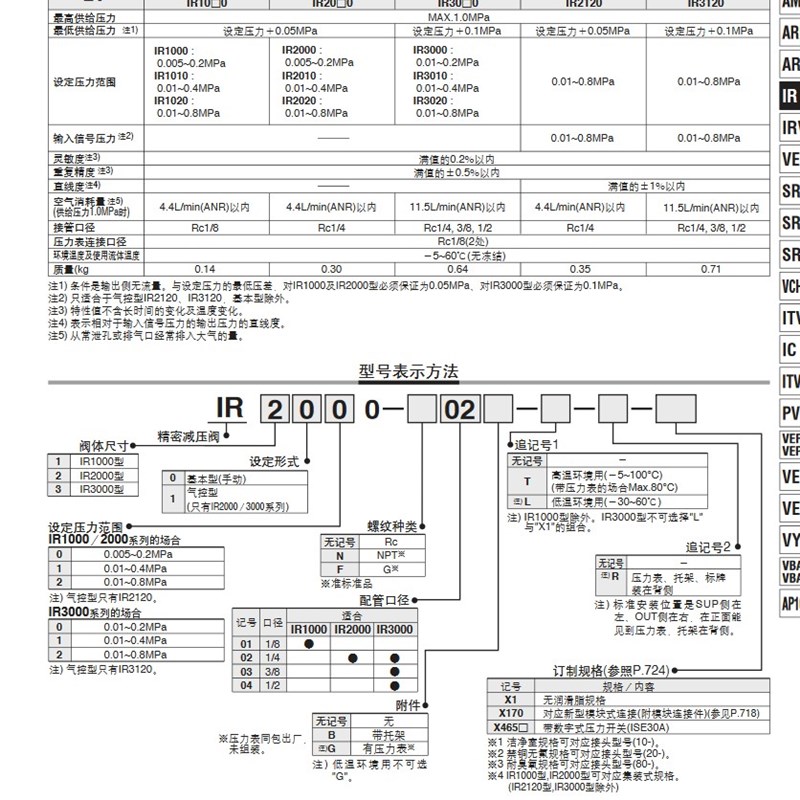 调压IR1000/1010/1020-01 IR2000-02BG IR2010-02B精密气动压减