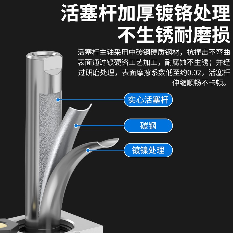 气动轴杆滑台气缸STMB10/1/20/X/100/1/200可调行程