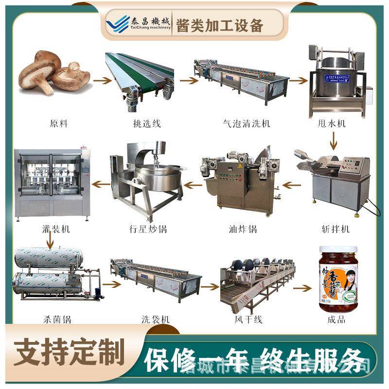 辣椒酱全自动生产线牛肉酱整套加工设备老干妈辣椒酱生产设备