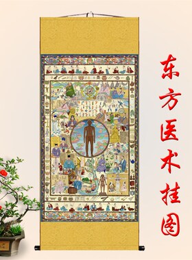 唐卡东方医术内经图挂画 中医养生华佗丝绸画 中医馆养生会所挂图