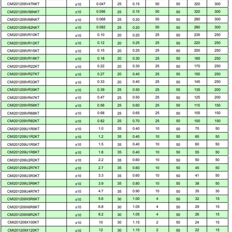 CMI风华电感 05 70NH 50NH 1UH 2.2UH .7UH 10UH 22UH 叠层