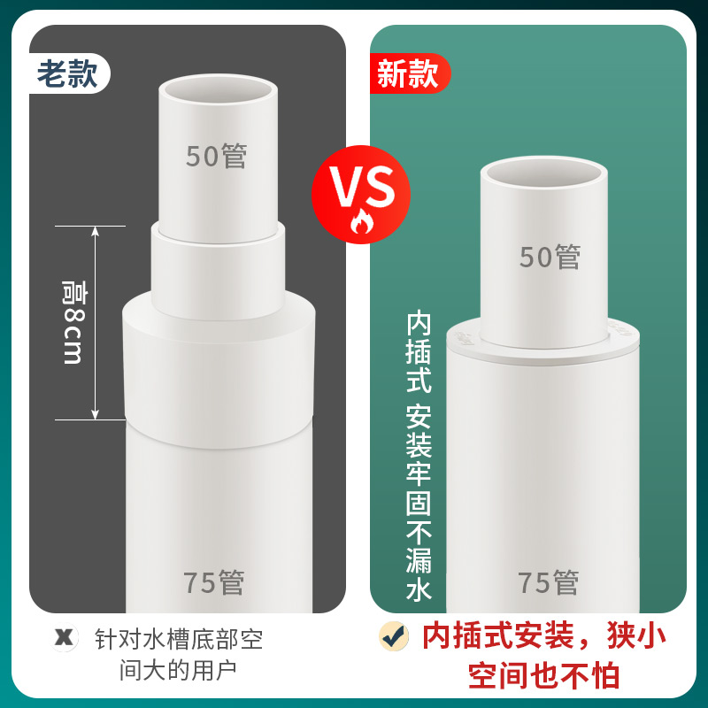 75PVC管下水管变径异径内插转接头大小头/排水管直接配件管件