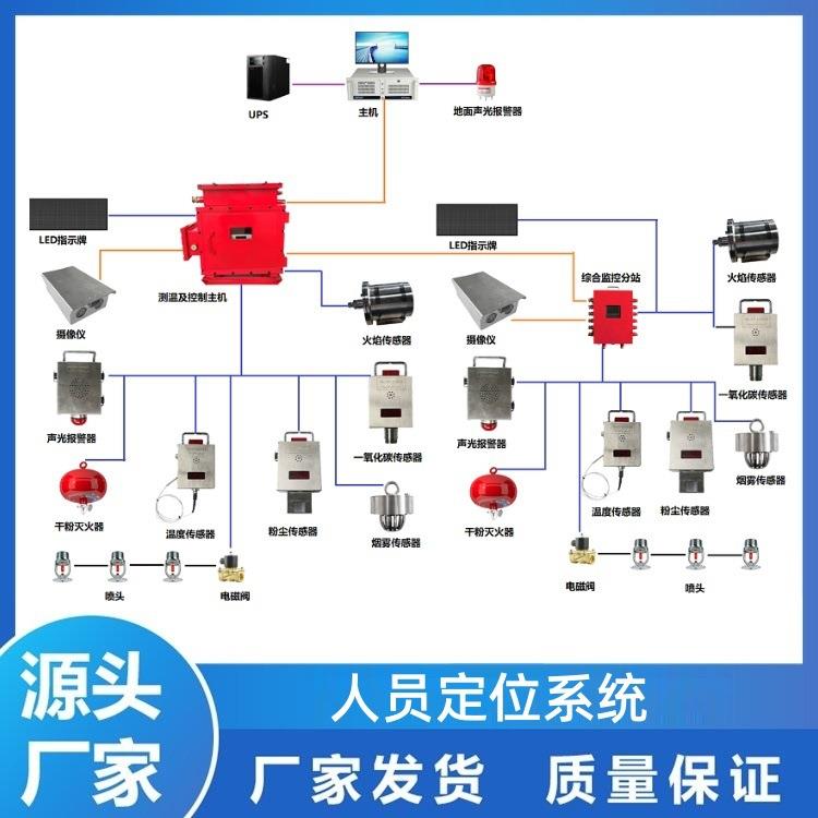 KJ2232矿用人员精确定位 人员定位系统 厂家货源