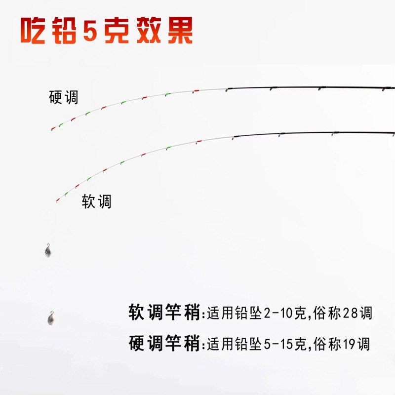 东山筏三代 竿梢 碳素竿稍 玻纤竿稍超薄陶瓷导环5.0插口筏钓竿稍