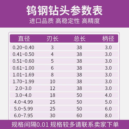 钨钢钻头5.55 5.66 5.77 5.88 5.99 5.51 5.62 5.73 5.84