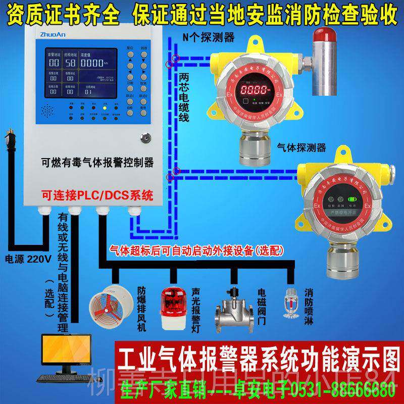 正品漆车间喷气体浓度检测仪油漆可泄漏探测器探工业燃气体头报警