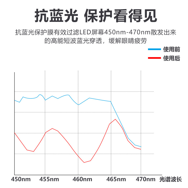 台式防蓝光电脑屏幕罩21.5寸显示器2绿光护眼挂板19挡板22笔记本1