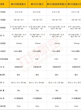恒吉舵机 航模固定翼直升机金属齿轮数字伺服器752高压大扭力28克