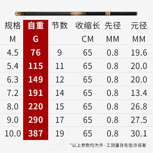 高档凌光5代日碳本素鱼竿54米6.3/7.2/8米超.轻超节硬短溪流手竿