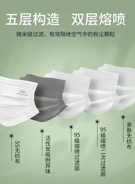 kn95医五层防护专用口罩男潮款灰色冬天防风防寒口鼻罩防粉尘雾霾