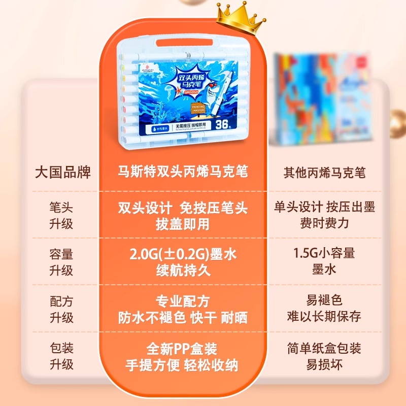 斯塔头丙烯马克笔8色0色防水不透色可叠色软头彩笔学生儿童美术专