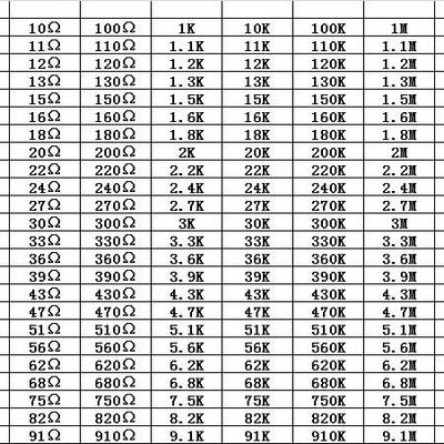 贴片QOP电阻电容合元件0402060308051206电阻电盒容混混搭样品盒