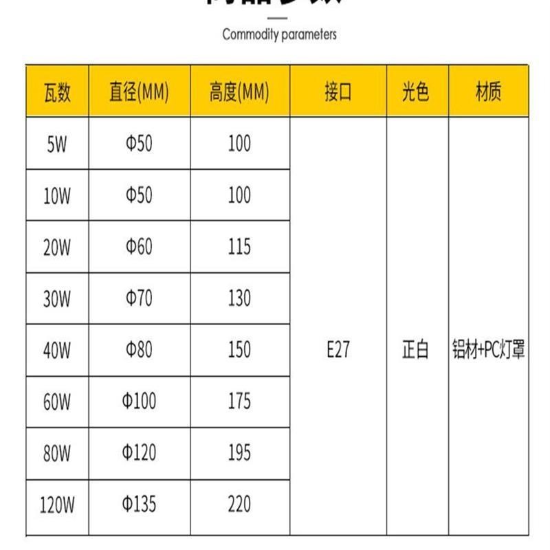 led灯泡家用超亮螺口螺旋e275W10W15W20W30WW0W厂房球泡