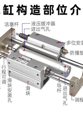 三轴带导杆气缸MGGLB气动可调型MGGMB