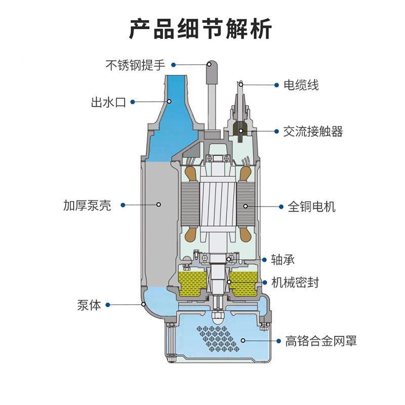 KB潜渣浆泵KS耐磨合金抽沙泵BKBD水搅匀防Z堵矿山采石81泥沙泵