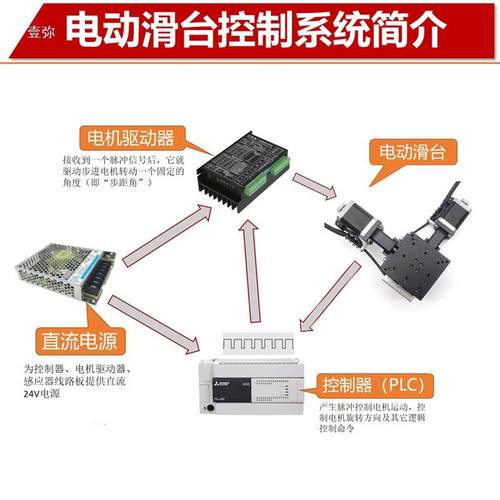 XY轴电动位移平台微调工作台移动十字滑台FY40/50/60/80/125