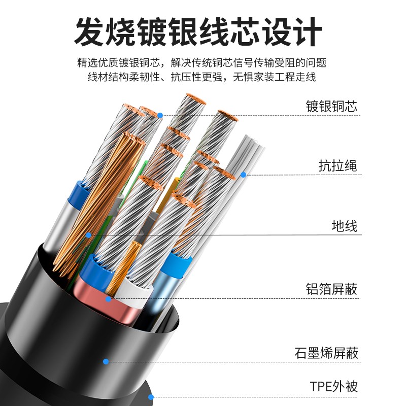 硅胶HDMI延长线公对母2.1版本细软8k高清电视转显示器hdml加长版