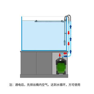 新款 过滤桶2310鲤悦外滤置缸过水滤器鱼草缸桶缸外循环过滤2310净