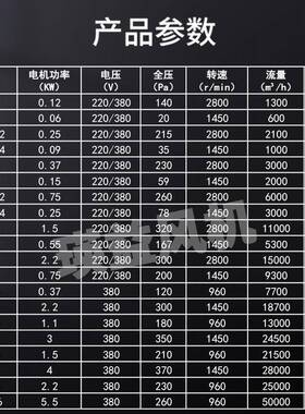 百叶窗款轴流烟986机SF62-2/4圆筒型加防雨百叶排风扇0.12KW/风0.