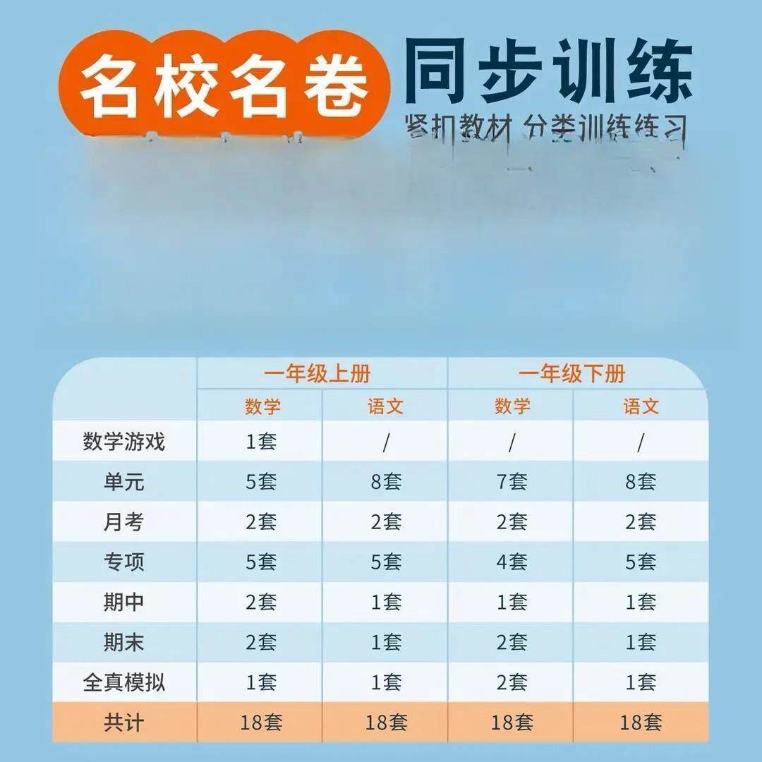 【老师无品牌/推荐】2026新二版一四年级语文数学三人教版五测试