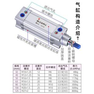 标准缸DNC 40端 50100KAY气动气带磁双作用双可调缓冲