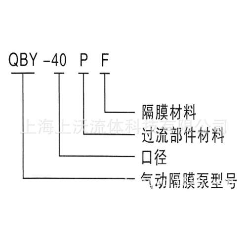 隔泵销QBY25P型31-6L不锈钢气动隔膜泵220(膜F售46)(量大从优)