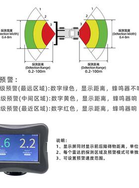 77Gh工z毫米波雷达防碰撞预警10盲0PMF米程区监测山车自动矿刹车