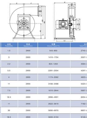 万通压F25690-9A玻璃钢高离心风机38V工业除尘实验室通风1管道通