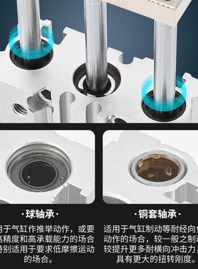 SMC型三轴三杆导杆气缸MGPL12/16/2/0X25X36522/40/50/63-100175-