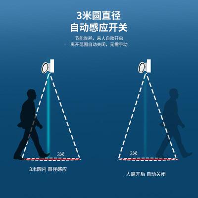 人体感应楼风道电风扇大力电梯对门口风幕自动开关87251挂壁扇流