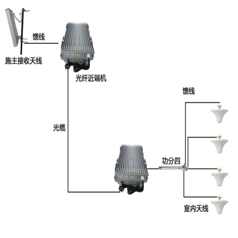 光纤直放站三网4G手机信号放大器增强接收器山区隧道移动联通电信