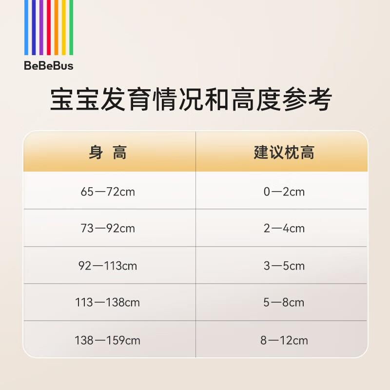 beb1eJD100751bs儿童u上枕头—3岁宝宝6-10岁以小学生专用四季通